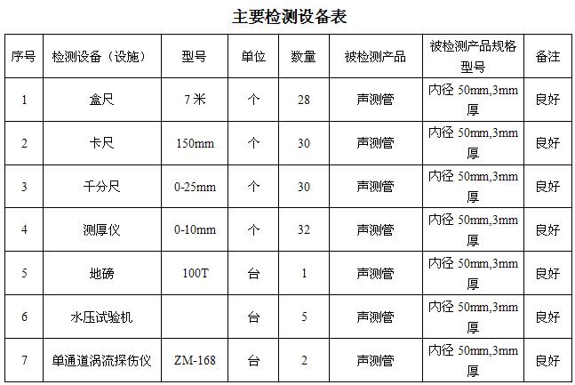 太原桩基声测管主要生产设备-2