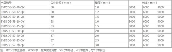 太原法兰式桩基声测管规格尺寸