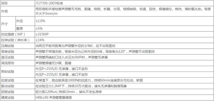 太原钳压式声测管50 54 57mm 桩基超声波检测管厂家技术参数